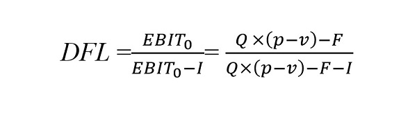Công thức tính đòn bẩy tài chính