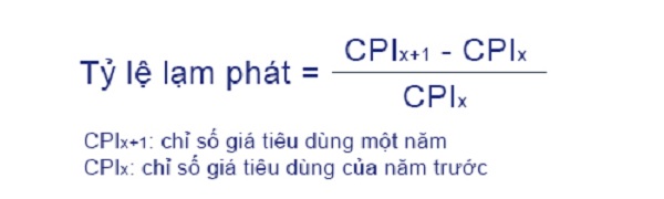 Cách tính toán tỷ lệ lạm phát