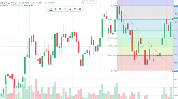 Chiến lược giao dịch Forex hiệu quả nhờ tín hiệu Pin Bar