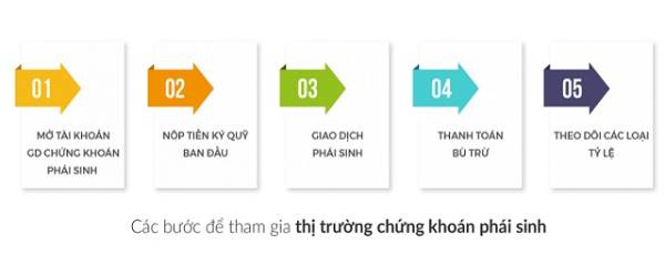 Các bước tham gia thị trường chứng khoán phái sinh Việt Nam